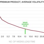 8193-83-BU-Value-of-Time-Chart1-02