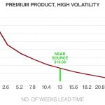 8193-83-BU-Value-of-Time-Chart2-02