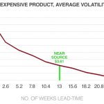 8193-83-BU-Value-of-Time-Chart3-02