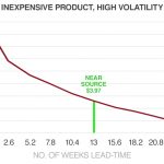 8193-83-BU-Value-of-Time-Chart4-02